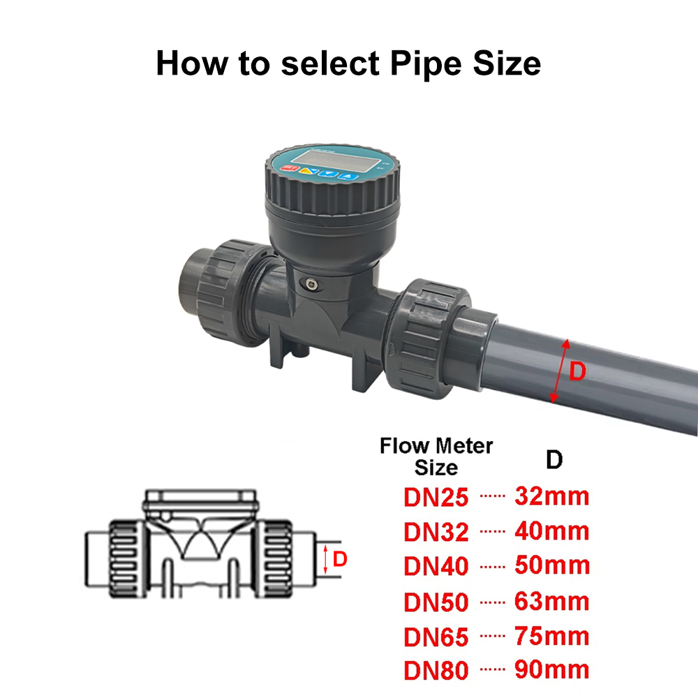 DN25-80 Flowmeter Tampilan Dig - Smart Garden Instructions ulasan dan harga