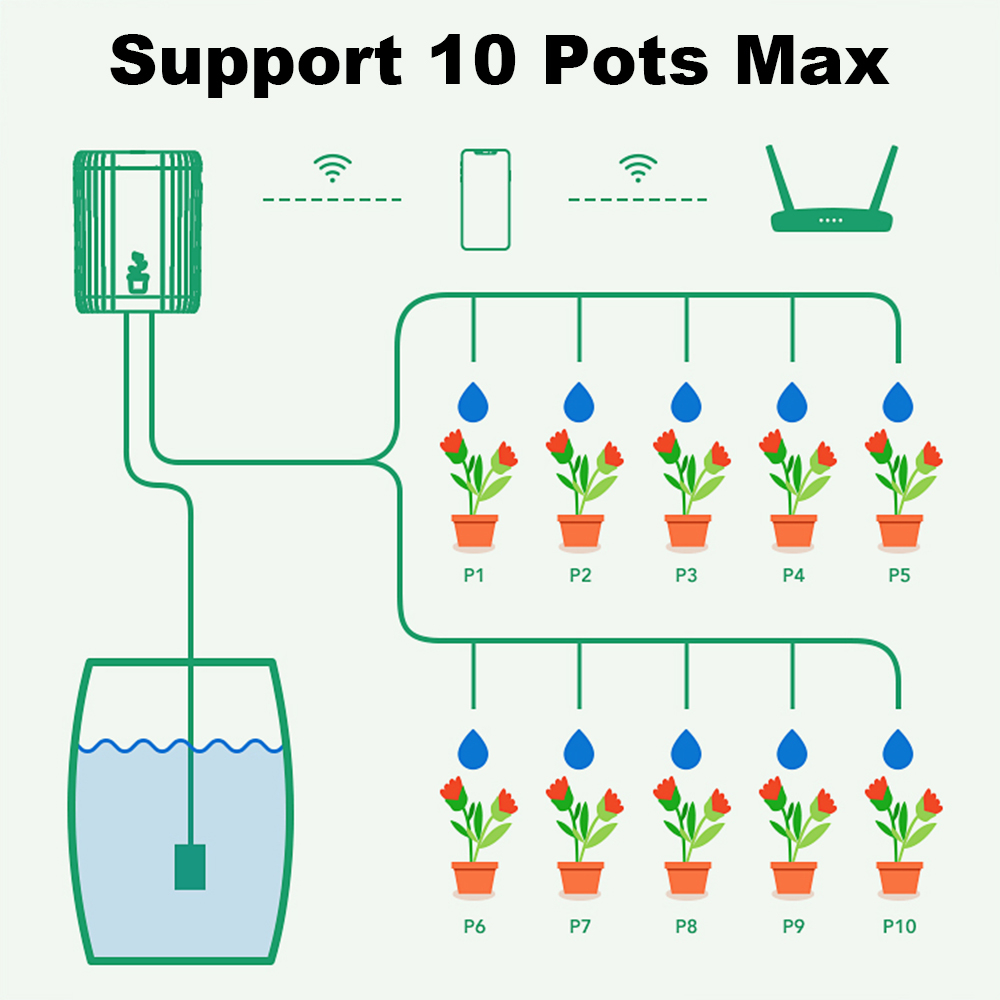 Sistem Penyiraman Otomatis WiF - Smart Garden System ulasan dan harga