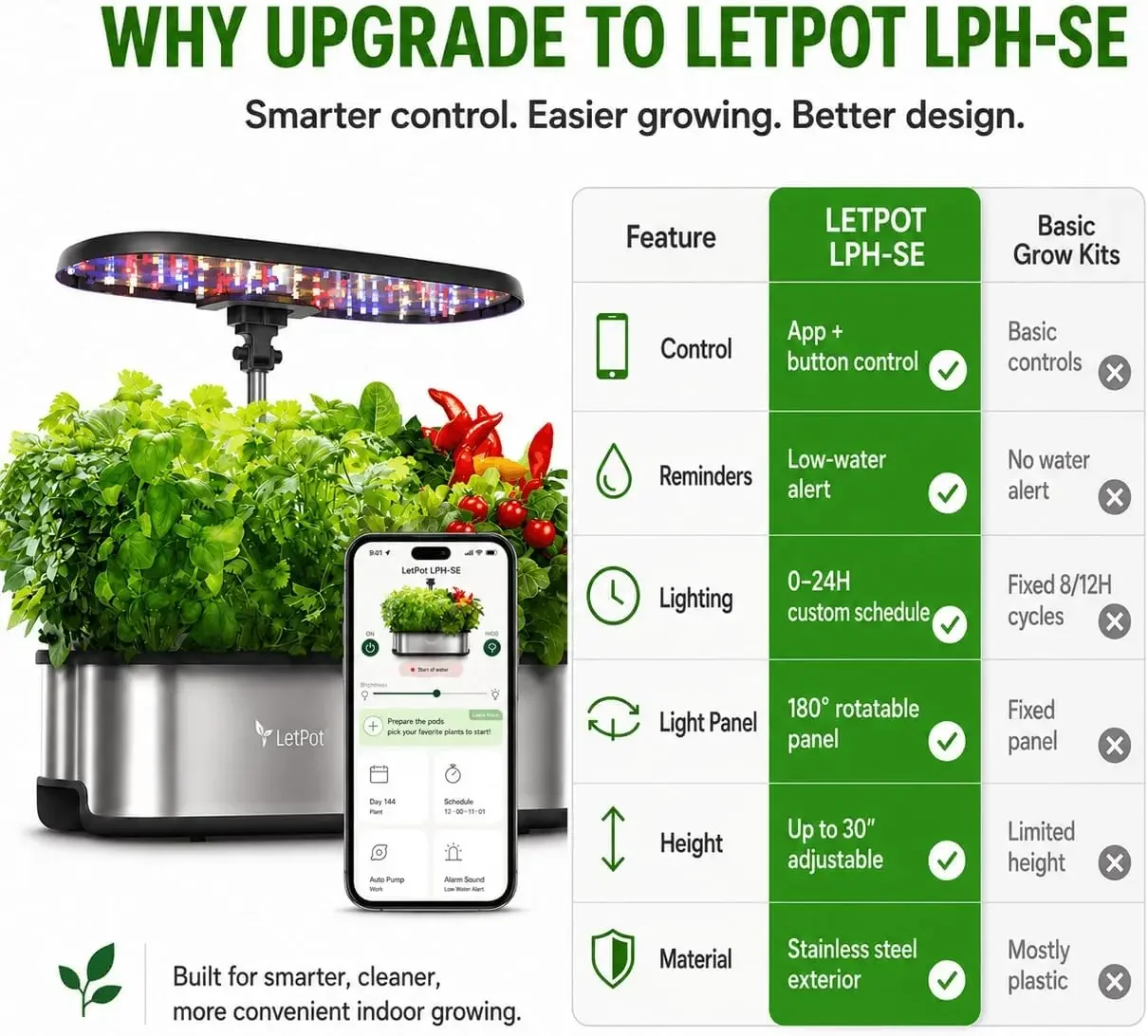 Sistem Hidroponik LETPOT LPH-S - Smart Garden System ulasan dan harga