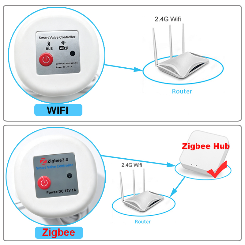 WIFI Smart Tuya Pengatur Waktu - Smart Garden Refill ulasan dan harga