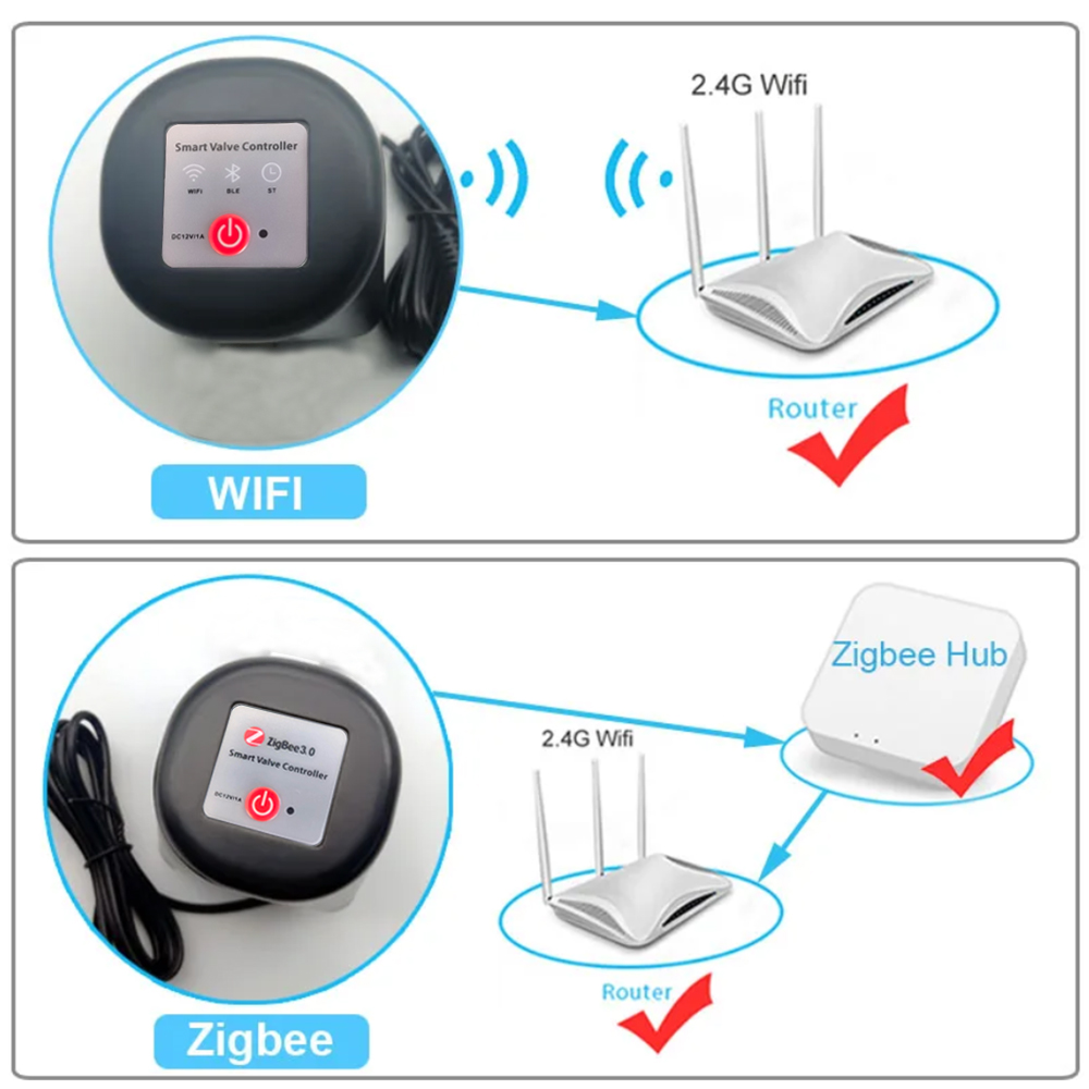 Pengatur Waktu Penyiraman Tama - Smart Garden Instructions ulasan dan harga