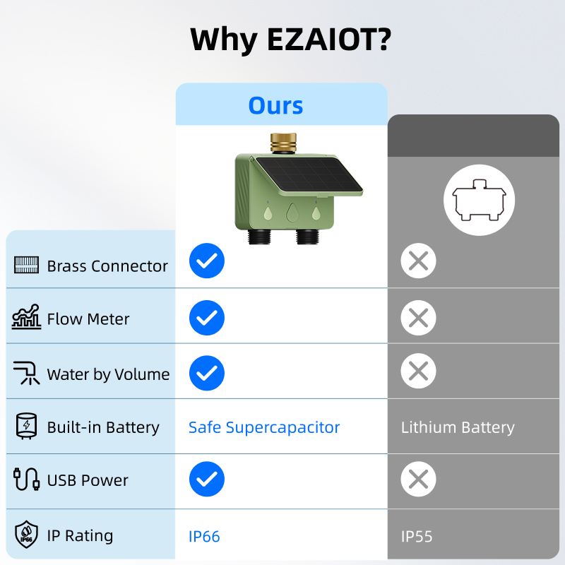 Pengatur Waktu Penyiraman WiFi - Smart Garden Refill ulasan dan harga